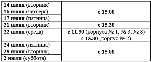 график ЦТ 2022 1